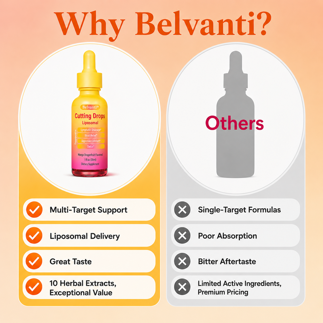 Belvanti Cutting drops