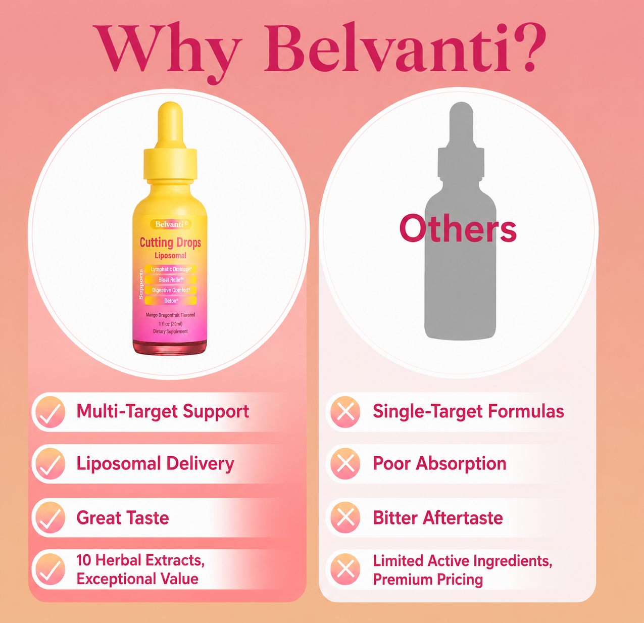 Belvanti Cutting drops