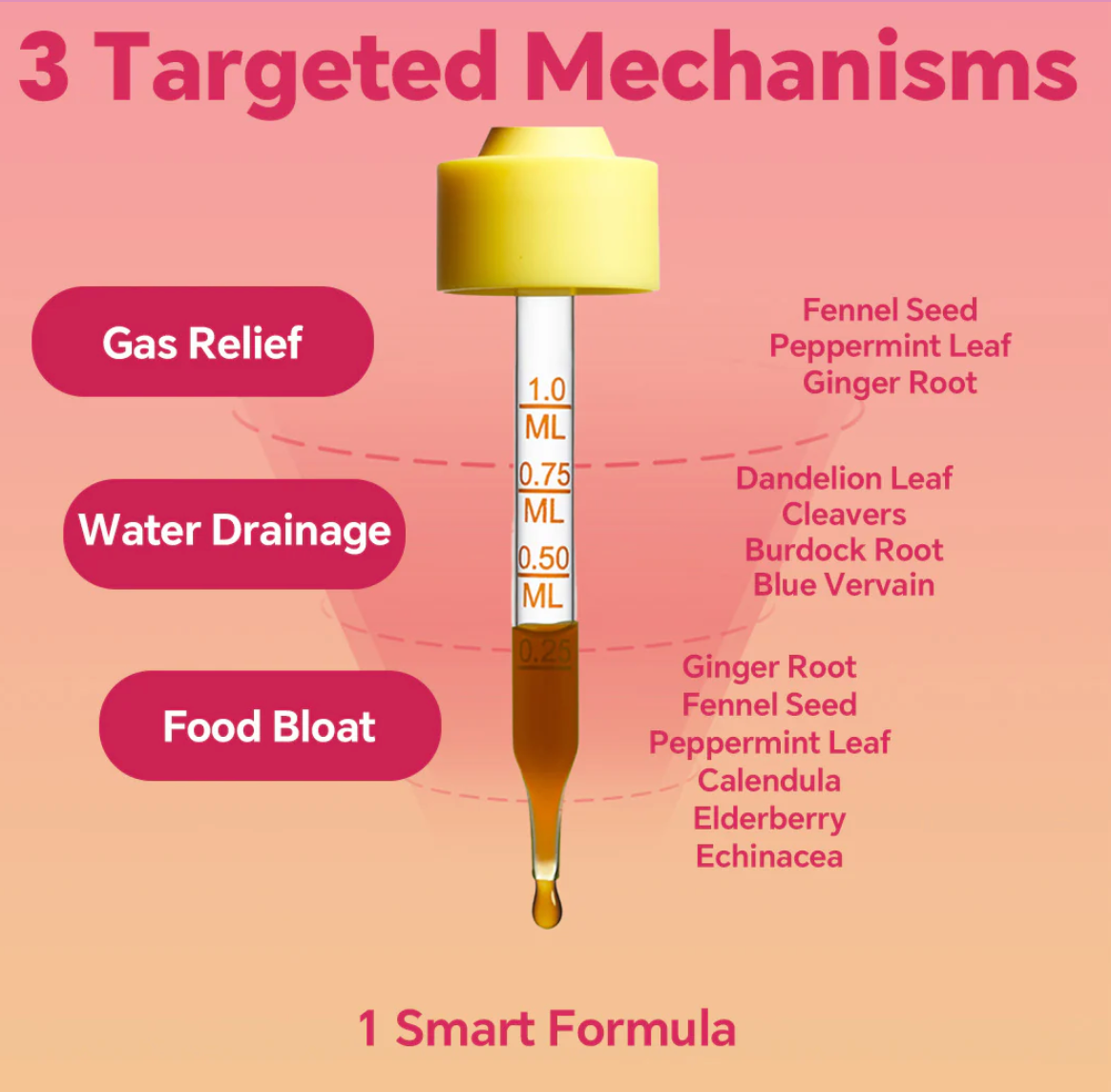 Belvanti Cutting drops