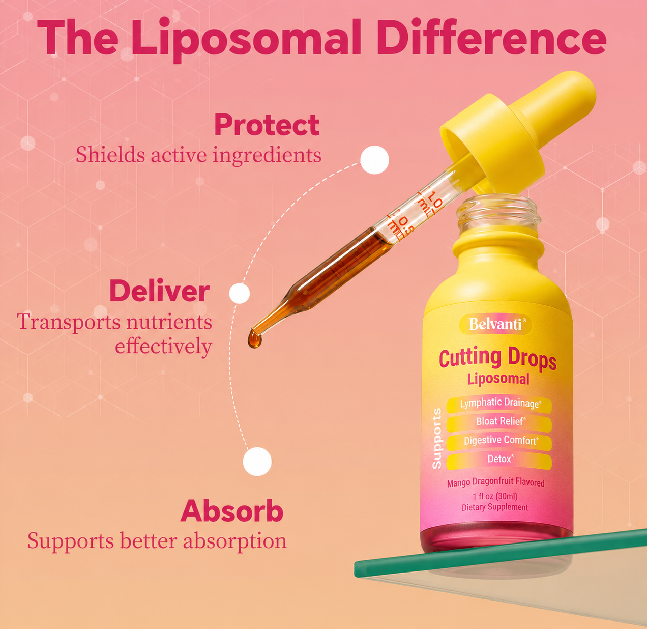 Belvanti Cutting drops