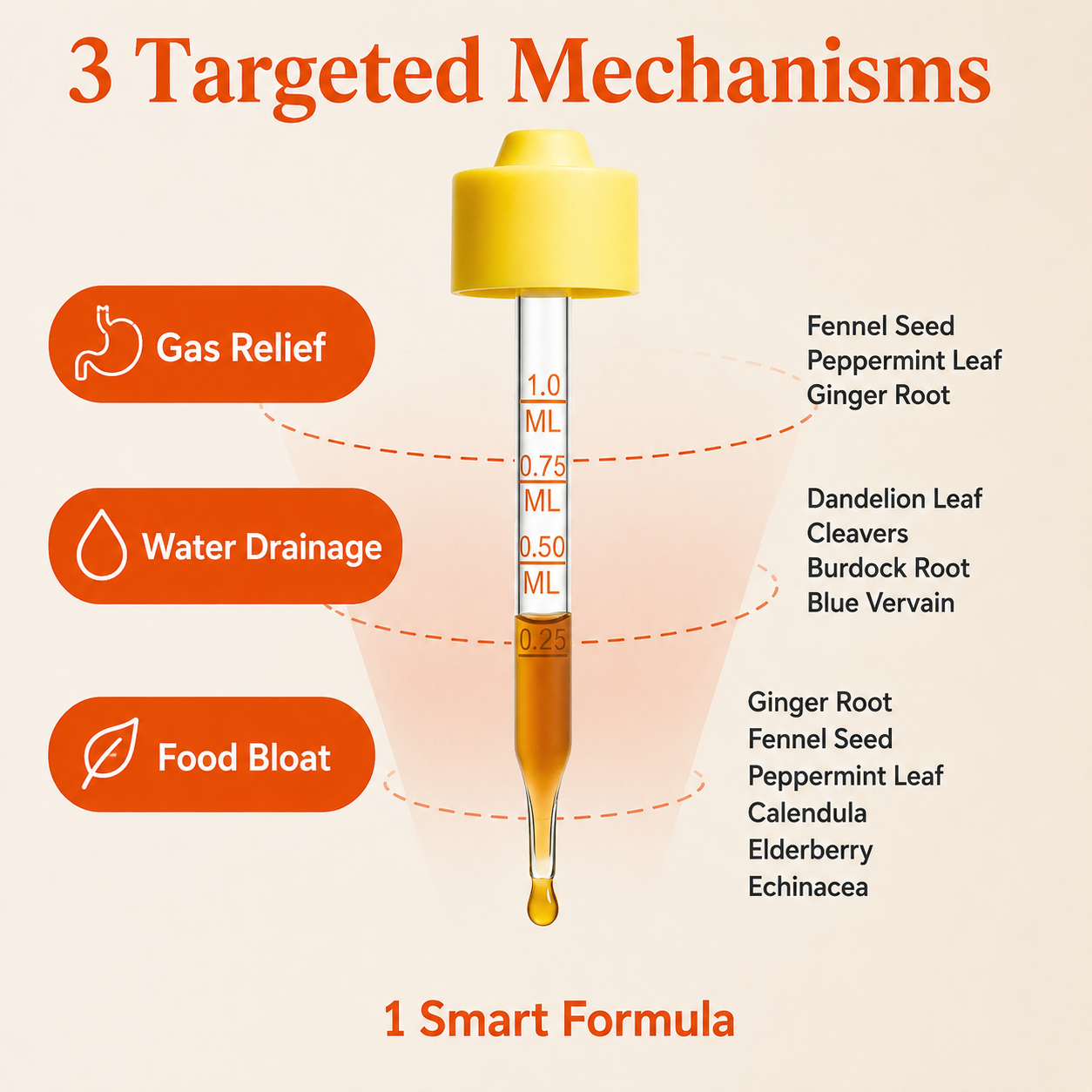 Belvanti Cutting drops