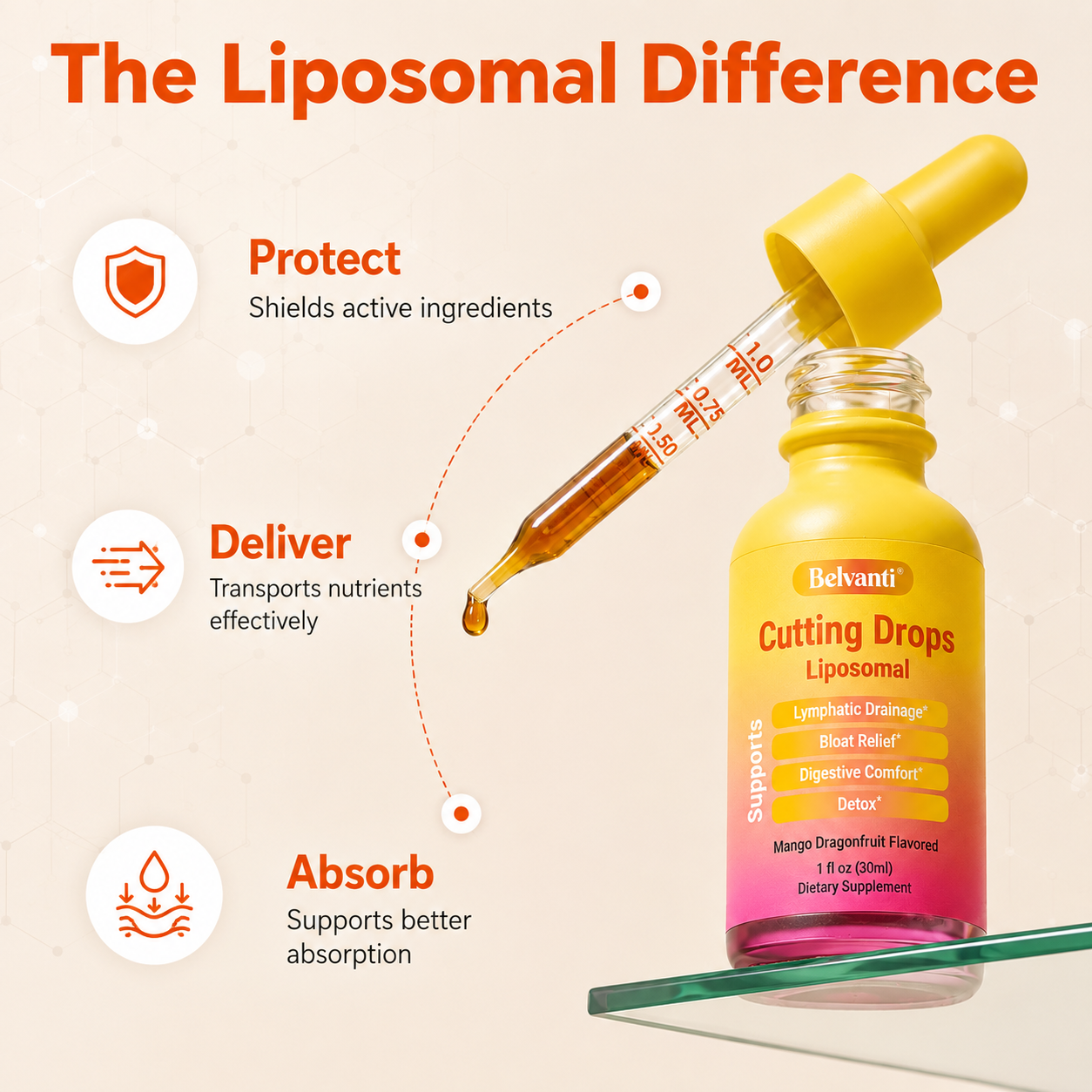 Belvanti Cutting drops